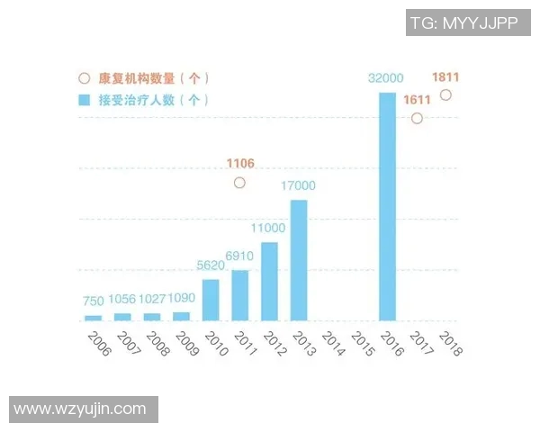 与杨丽畅谈英雄联盟的职业生涯与成长之路实时数据