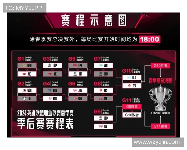 esports数据探讨王者荣耀BLG战队灵活性策略与战术调整的深度分析
